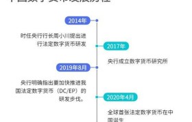 数字货币新闻网站(中国数字货币新闻资讯)