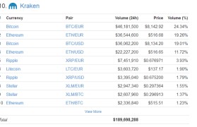 kraken交易(kraken交易所)
