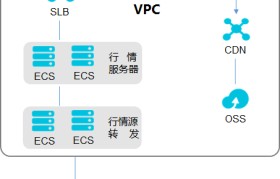 capx资金交易所(capx交易所是正规的吗)