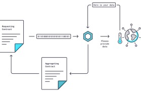 chainlink是什么(chainlink是什么项目)