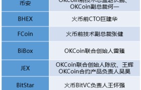 okcoin交易(okcoin交易所官网下载)