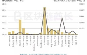 全球数字货币资产交易平台(世界领先的数字资产交易平台)