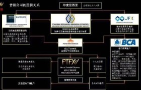 ptfx官网(ptfx官网中文)