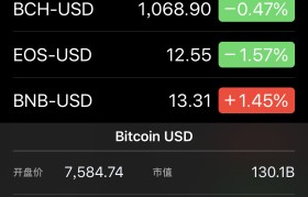 btc行情网站(BTC行情走势图)