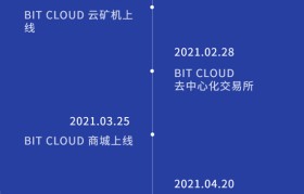 盒云交易所(云盒科技有限公司)