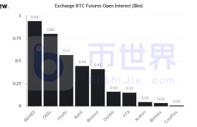 bnb是什么币(bnb是什么币挖)