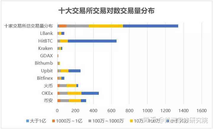 okcoin币币交易(币圈交易所okcoin)