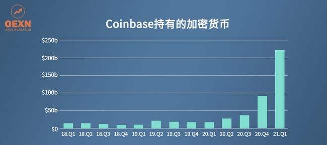 数字货币交易所排行(数字货币交易所排行榜前十名)