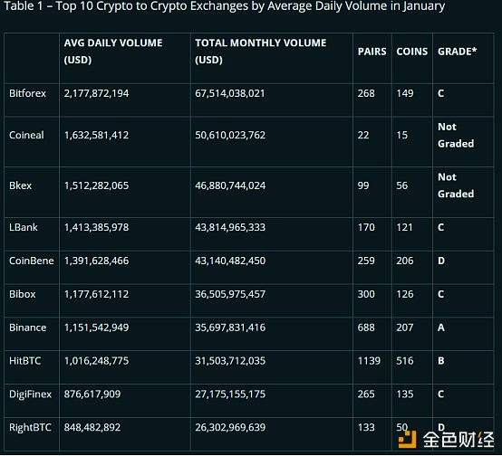 数字货币交易所排行(数字货币交易所排行榜前十名)