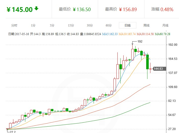 xrp今日价格(xrp今日价格行情美元)