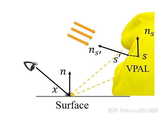 vpal中国(vpal百度百科)