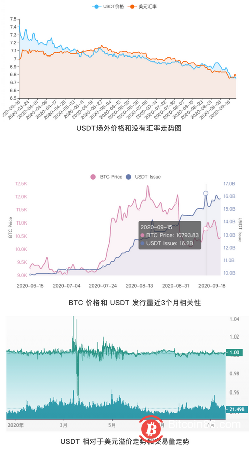 usdt价格走势(今天usdt价格走势)