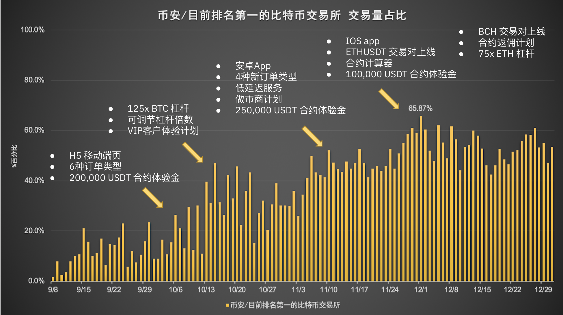 币安合约是什么(币安合约是什么意思)