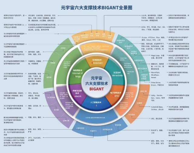 元宇宙消息(元宇宙的最新消息)