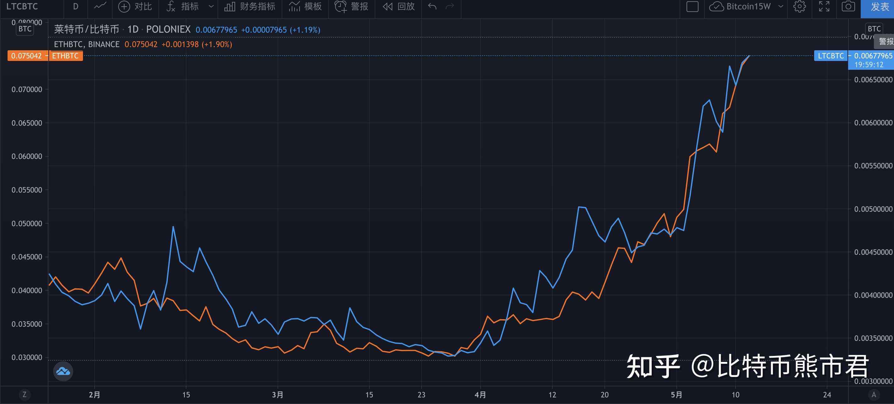 Eth价格(eth价格最新行情)