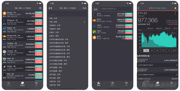 数字货币行情软件(数字货币行情软件 ios)