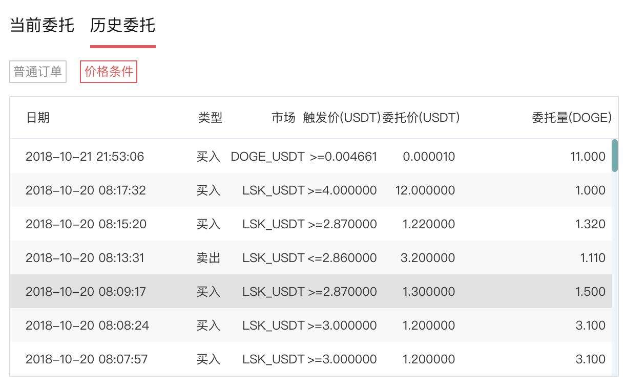 gate交易所官网登录(gate交易所官网怎么登不上去)