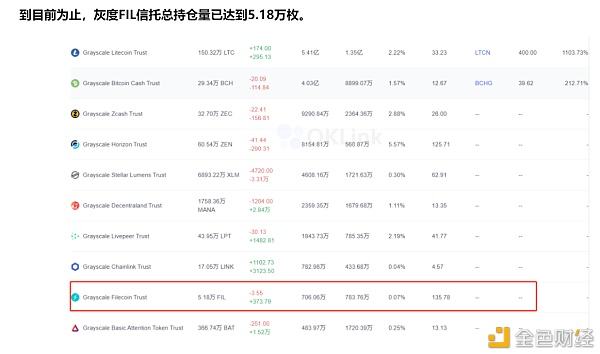 fil币价格今日行情(fil币价格今日行情币币情)