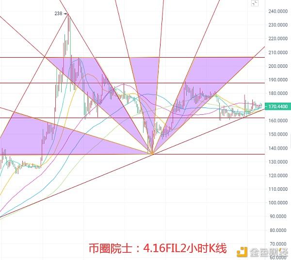 dot行情分析(dot币最新行情)