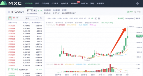 10多年的比特币账号能找回来吗(比特币以前注册过了还能找回来吗?)