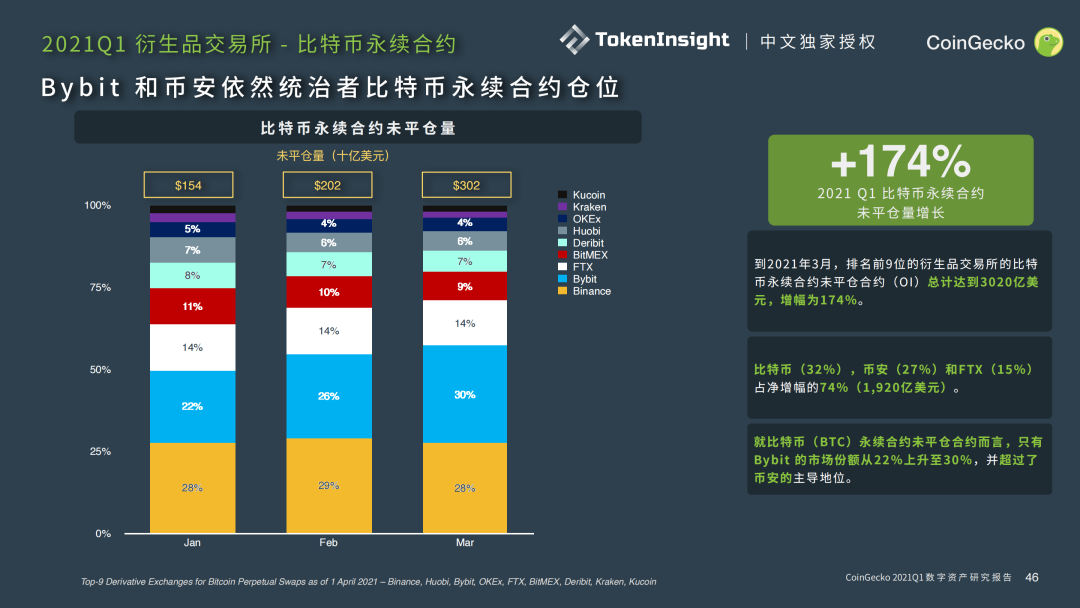 coingecko网站(coingecko官网app)