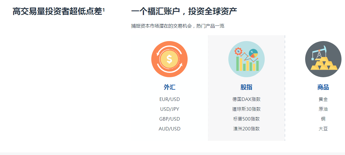 福汇外汇交易app(福汇外汇交易信号订购)