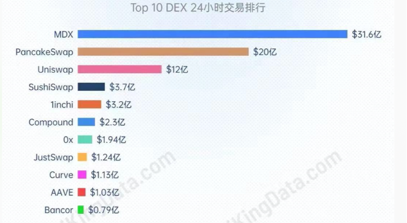 mdex官网交易所(mdex交易所是什么交易所)