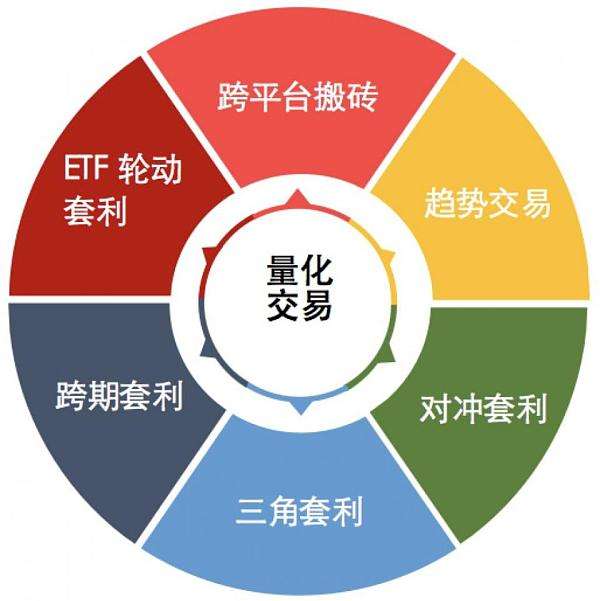 币圈分析软件(币圈行情分析app)