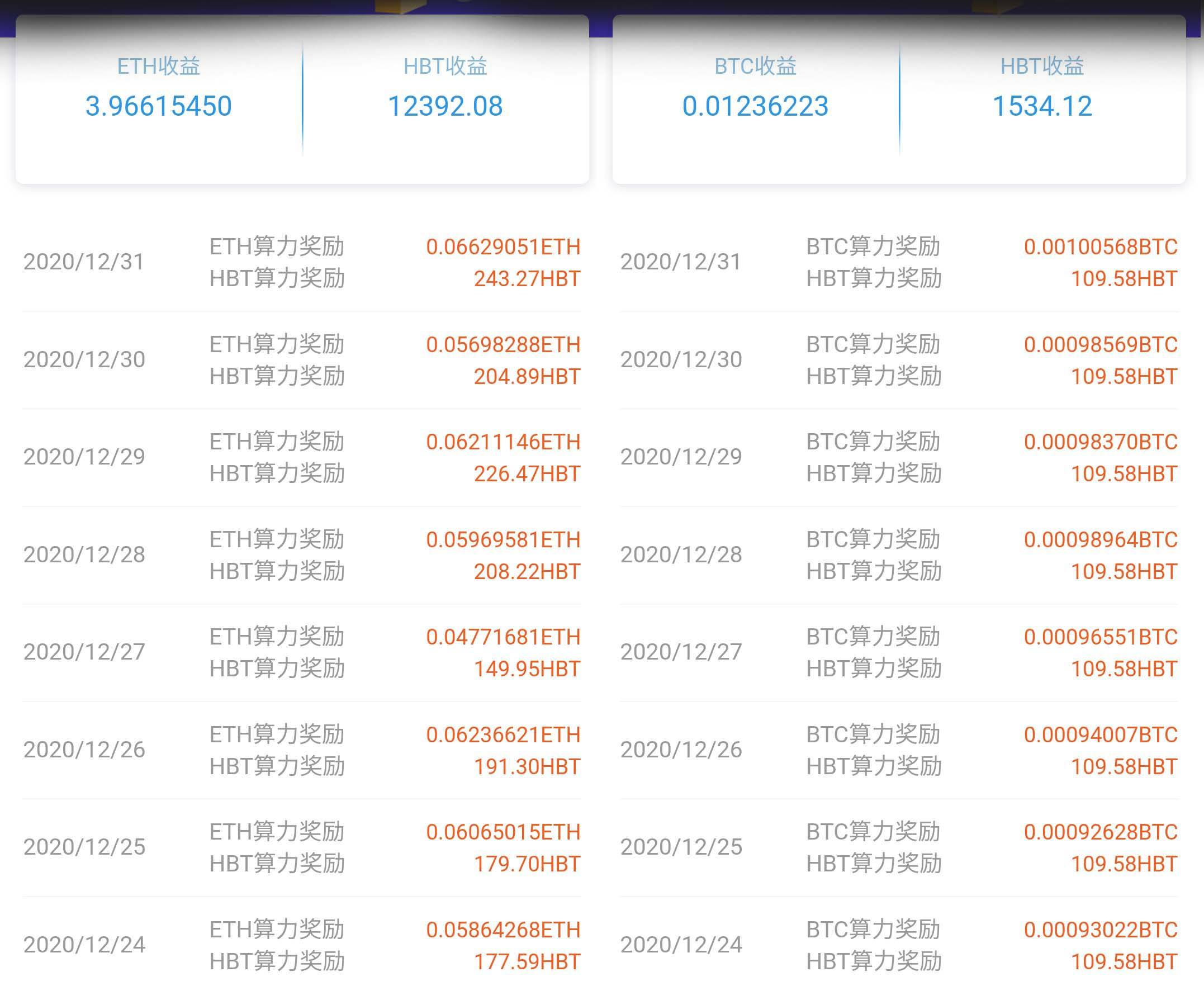 灰度持仓查询(灰度持仓查询bch)