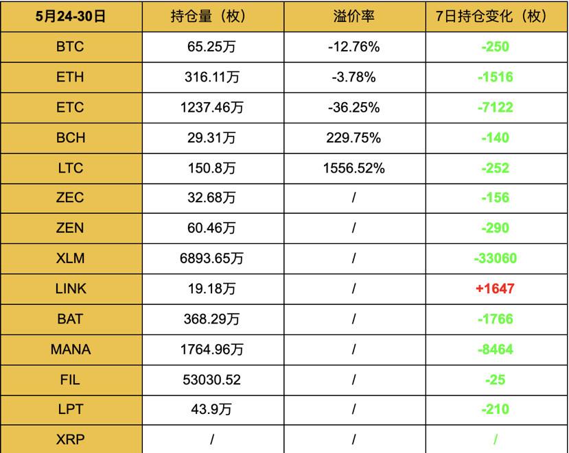 灰度持仓查询(灰度持仓查询bch)