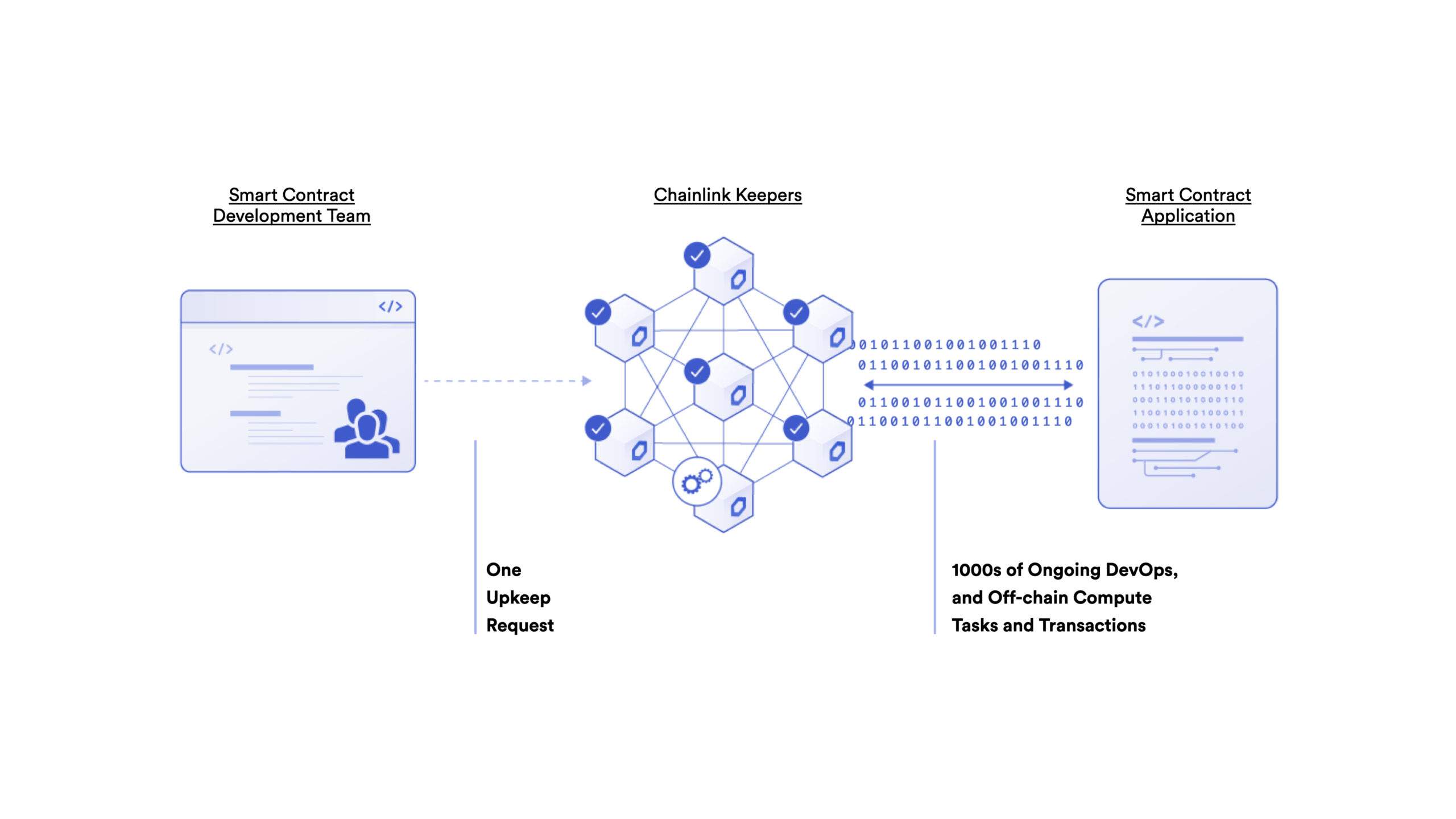 chainlink(chainlink预言机)