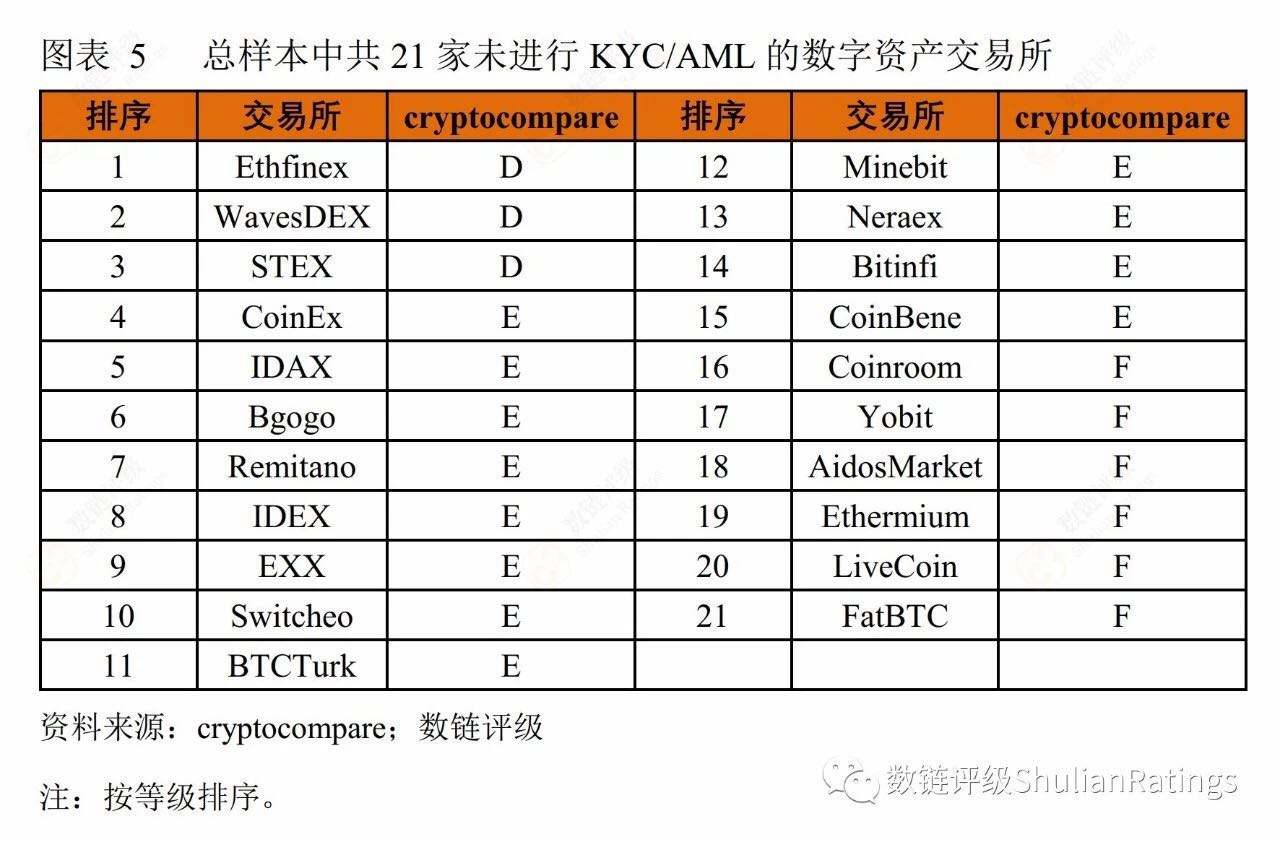 全球十大数字货币交易所排名(全球十大数字货币交易所排名中币)