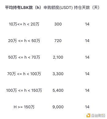 蓝贝壳lbank官方网站的简单介绍