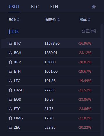 比特币今日(比特币今日最新价格)