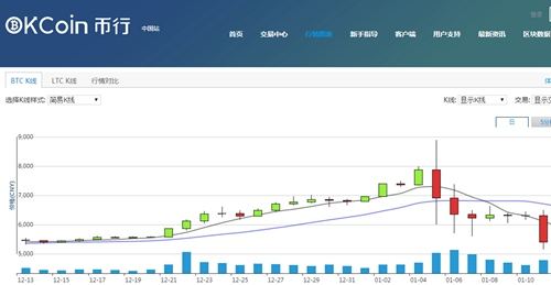 okcoin手机版(OKCoin网下载官方app)