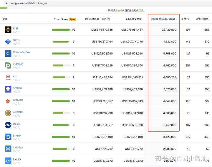 币圈十大交易所排名(排名前三的币圈交易所)