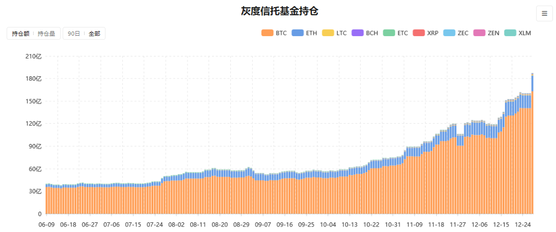 灰度持仓查询非小号(灰度持仓查询 非小号)