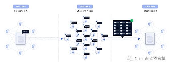 chainlink官网(chainlink2021年数据)