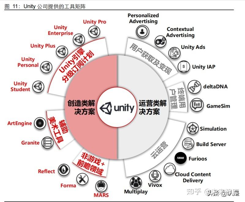 元宇宙软件开发(元宇宙软件开发龙头股)