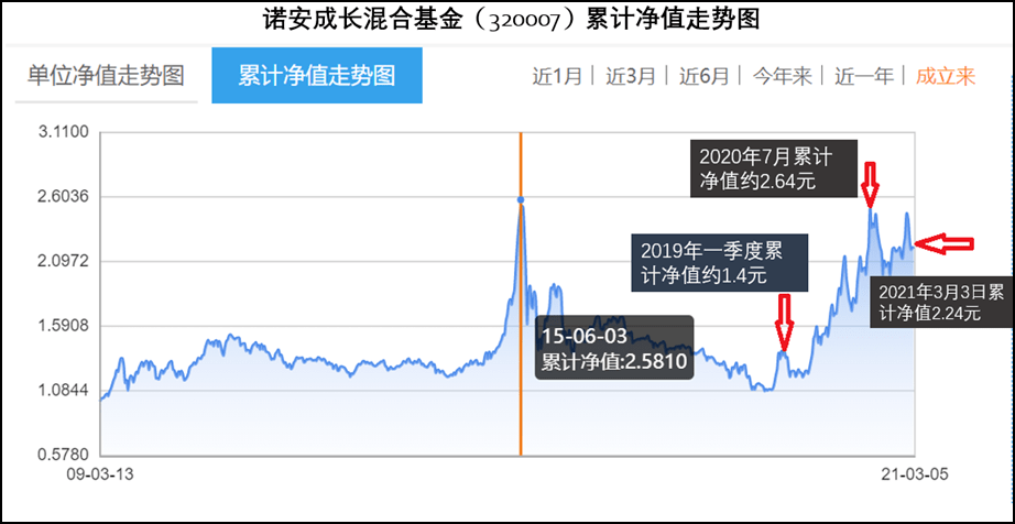 灰度基金持仓查询(灰度基金最新持仓量)