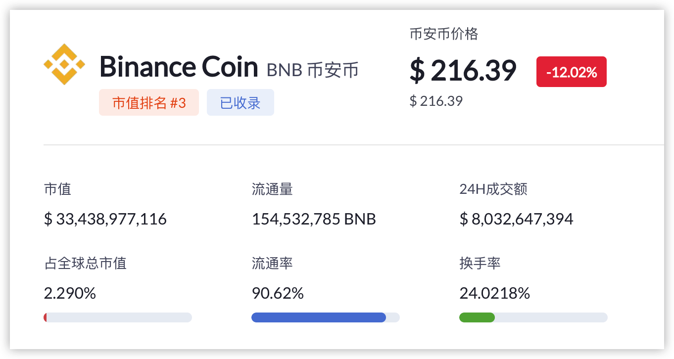 币安binance官网网页(币安binanceapp手机下载)