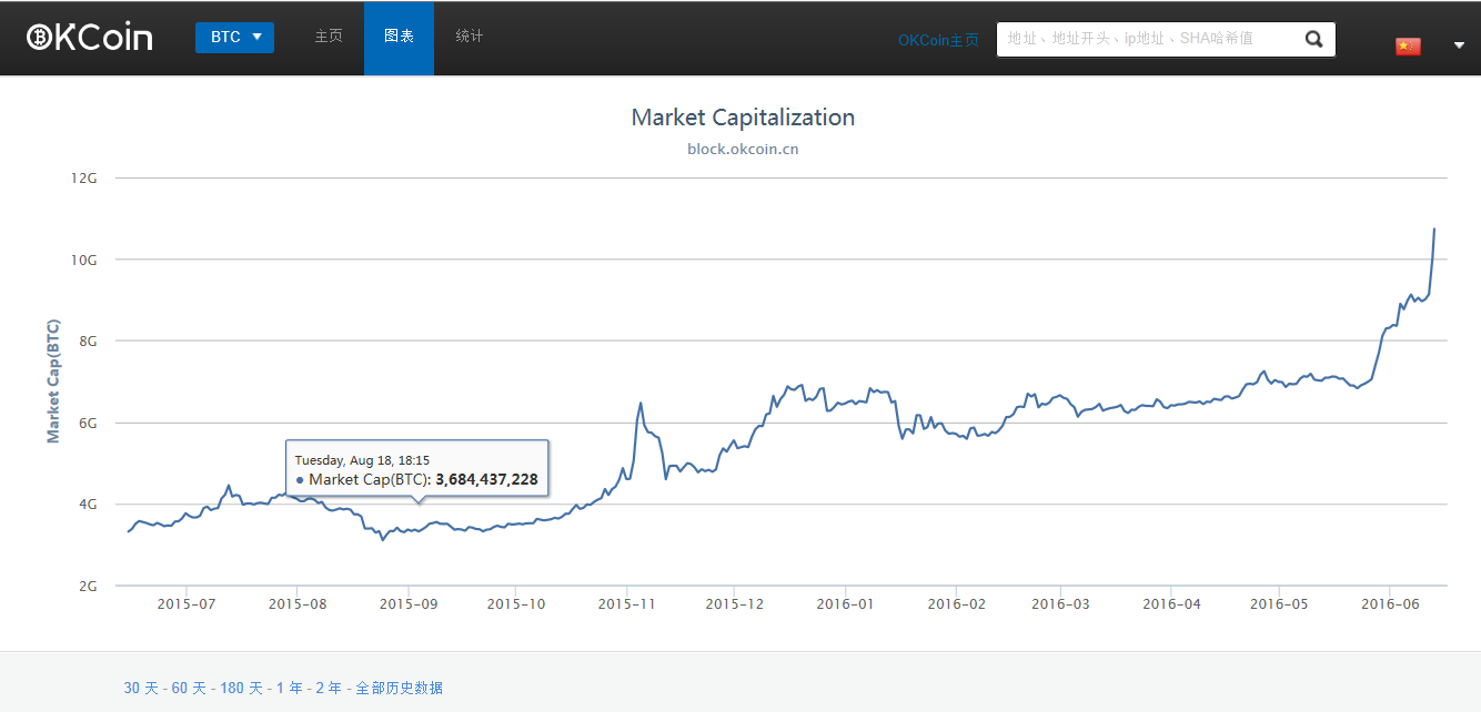 okcoin官方下载(OKCoin网下载官方app)