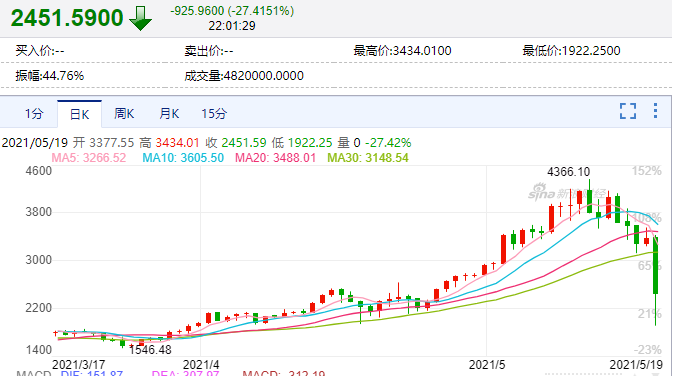 虚拟币行情(怎么看虚拟币行情)