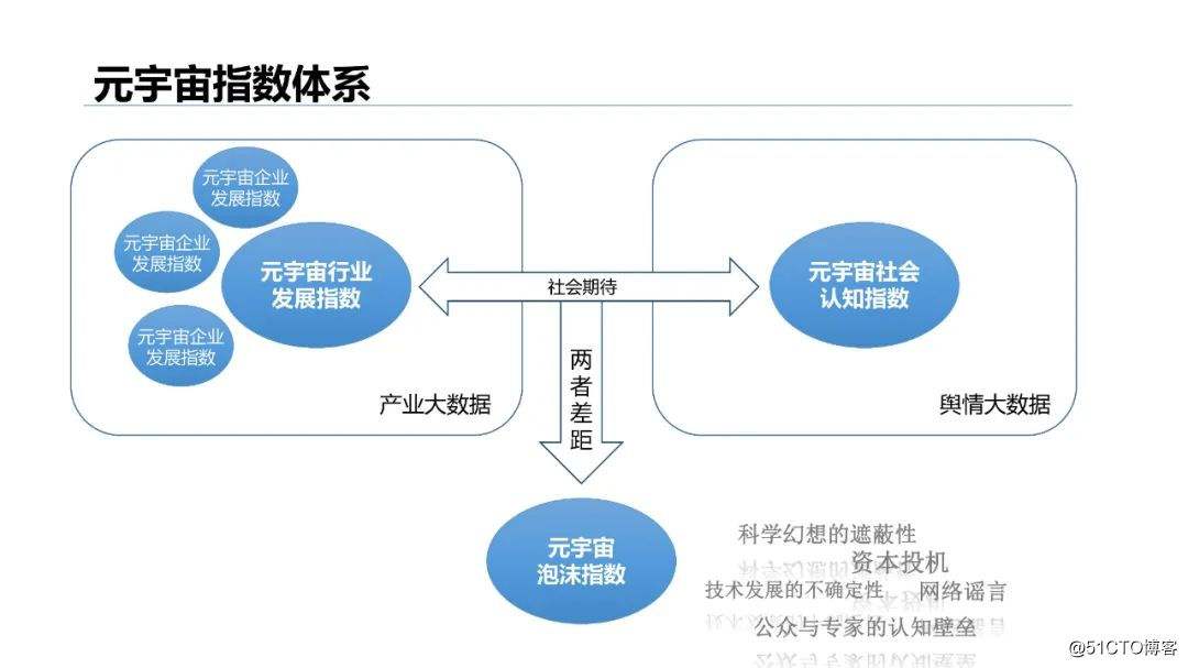 元宇宙官方下载(元宇宙官方下载挖矿养鸡)