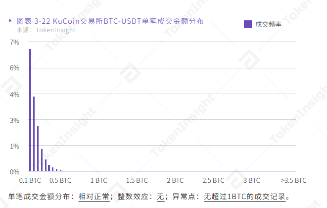 kucoin交易平台(kucoin交易所app官网下载)