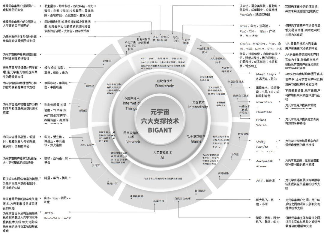 元宇宙区块链是什么(元宇宙区块链是什么意思?)