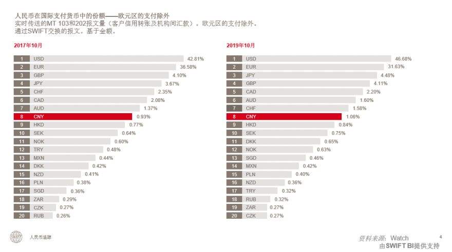 全球虚拟币排行榜(全球虚拟货币排行榜)