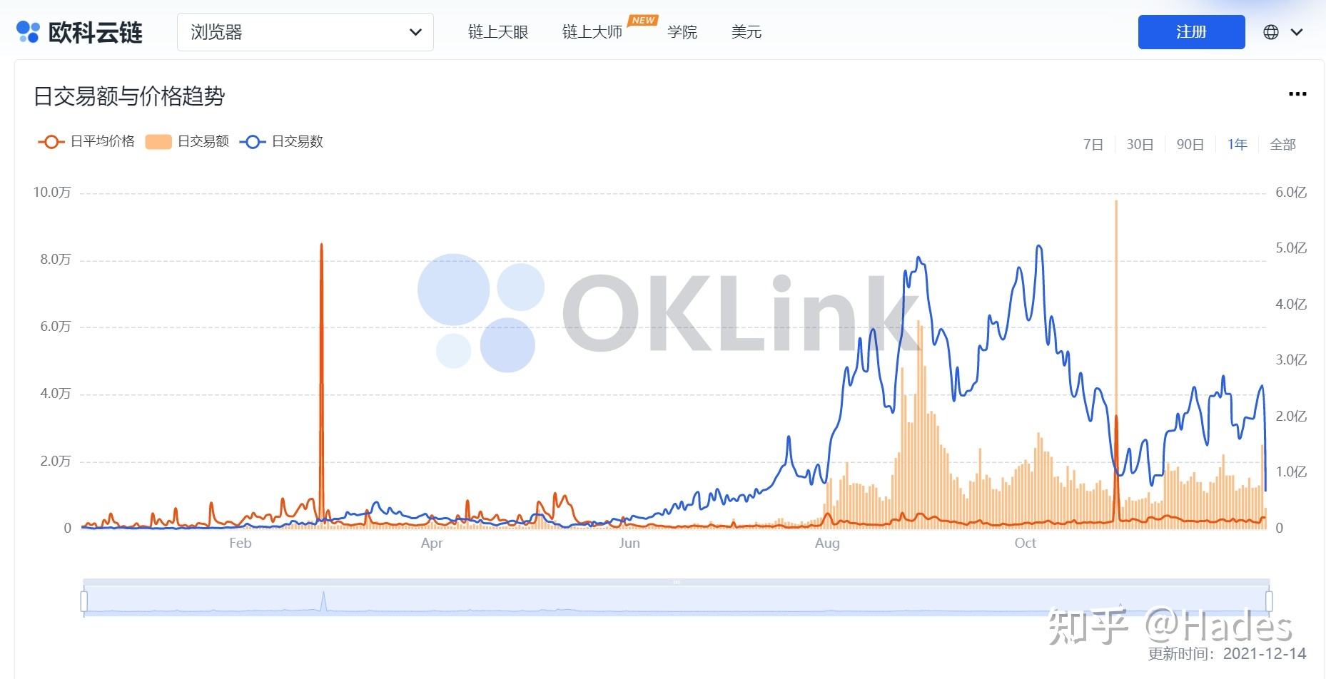 coingecko网站(coingecko是什么平台)