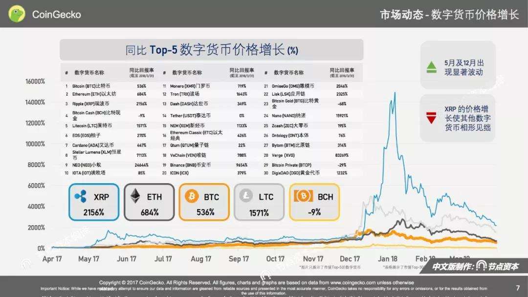 CoinGecko（币虎）(coingecko币虎怎么样)