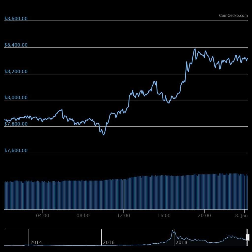 CoinGecko（币虎）(coingecko币虎怎么样)